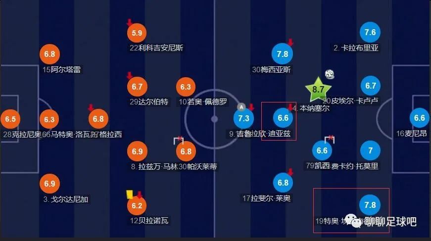 半场结束，国米3-0乌迪内斯。